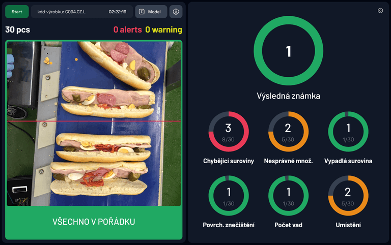 Real-time production dashboard
